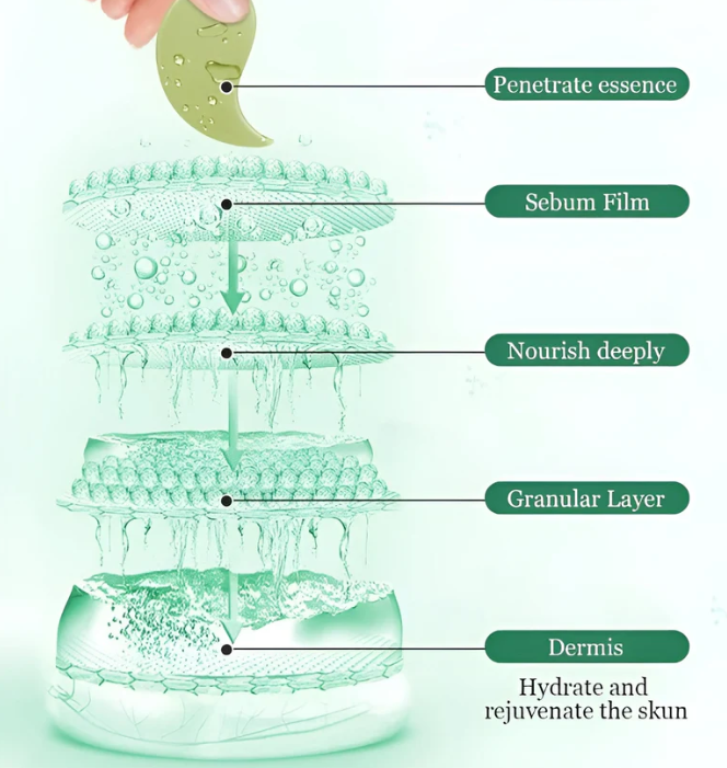 Smooth Mask™ Avocado Collagen Eye Mask